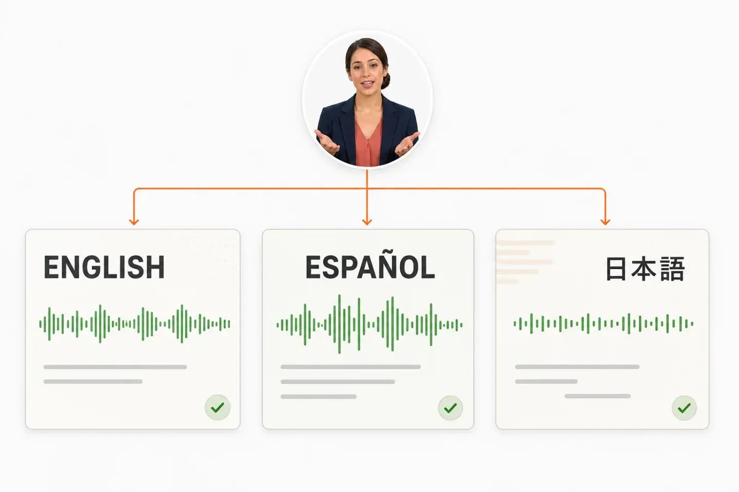 The same presenter speaking in English, Spanish, and Japanese with distinct narration tracks