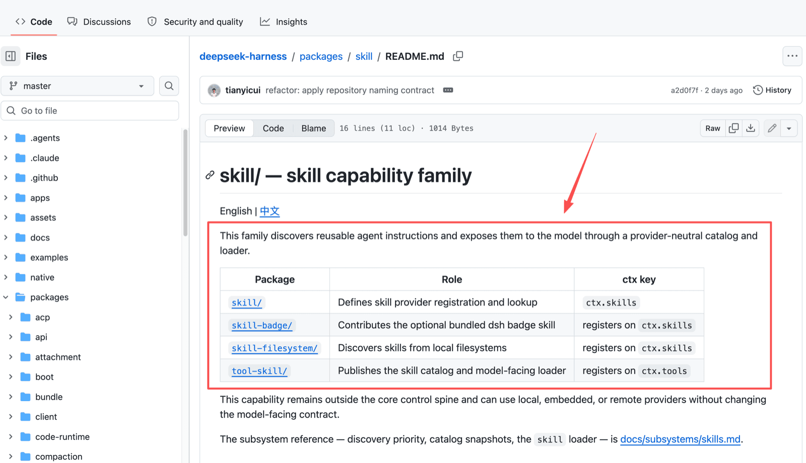 The DeepSeek Harness skill package README showing the skill capability family table: skill, skill-badge, skill-filesystem, and tool-skill packages with their roles and ctx keys