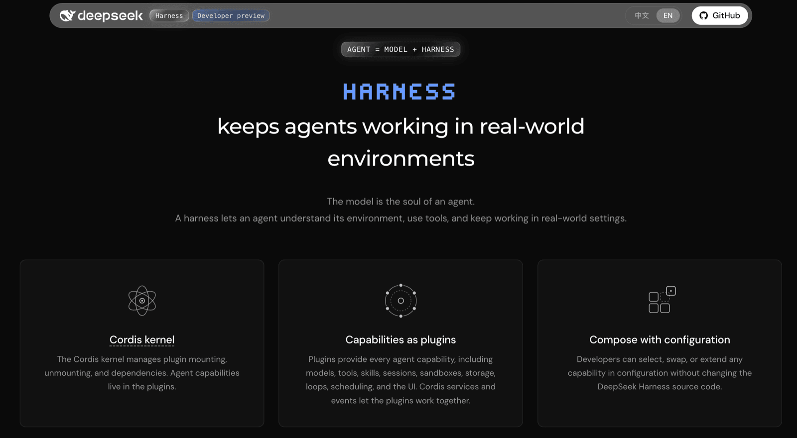 The DeepSeek Harness launch page stating "agent = model + harness" and describing the Cordis kernel, capabilities as plugins, and composition through configuration