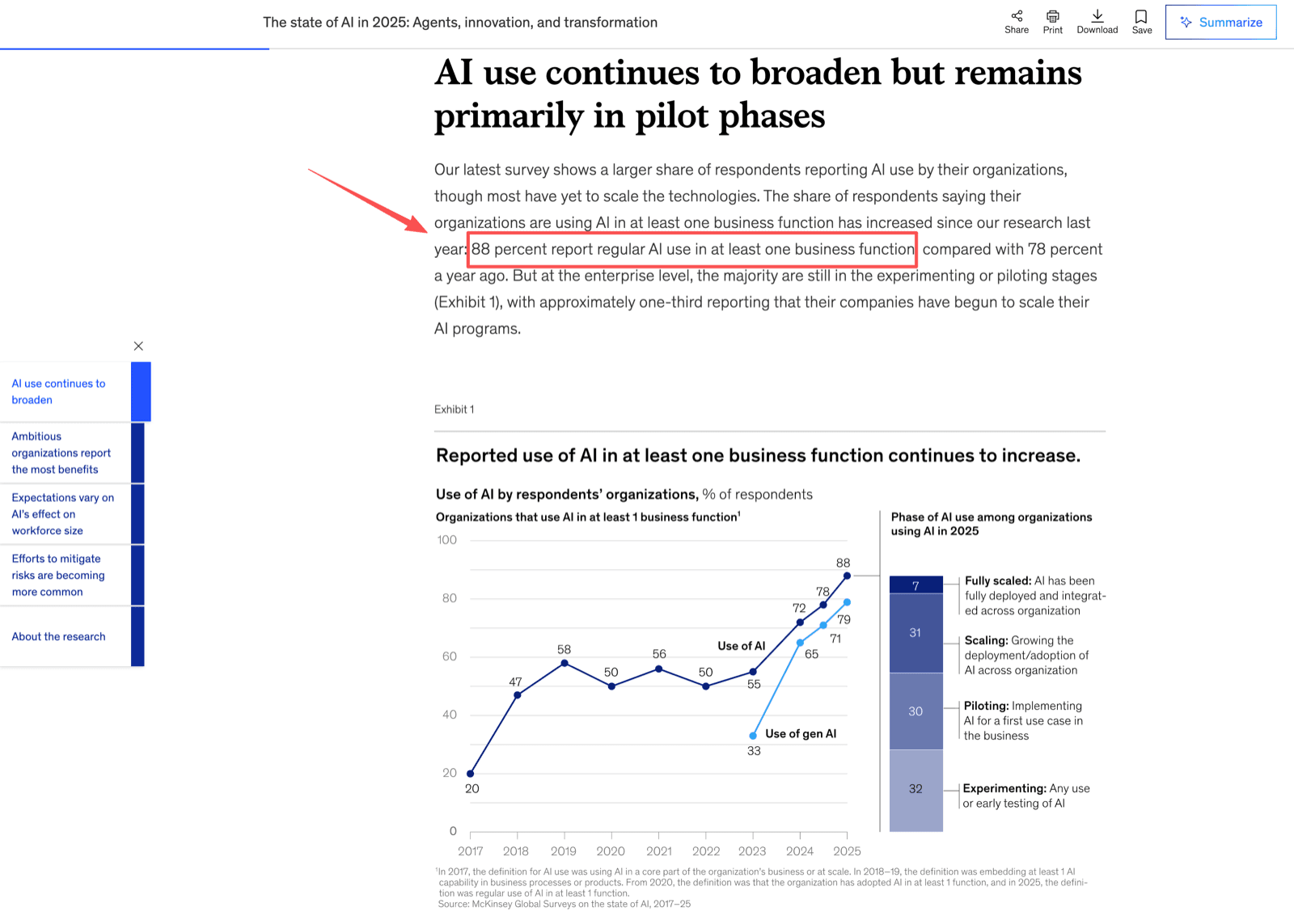 McKinsey's state of AI survey showing 88 percent of respondents reporting regular AI use in at least one business function in 2025, up from 78 percent the previous year