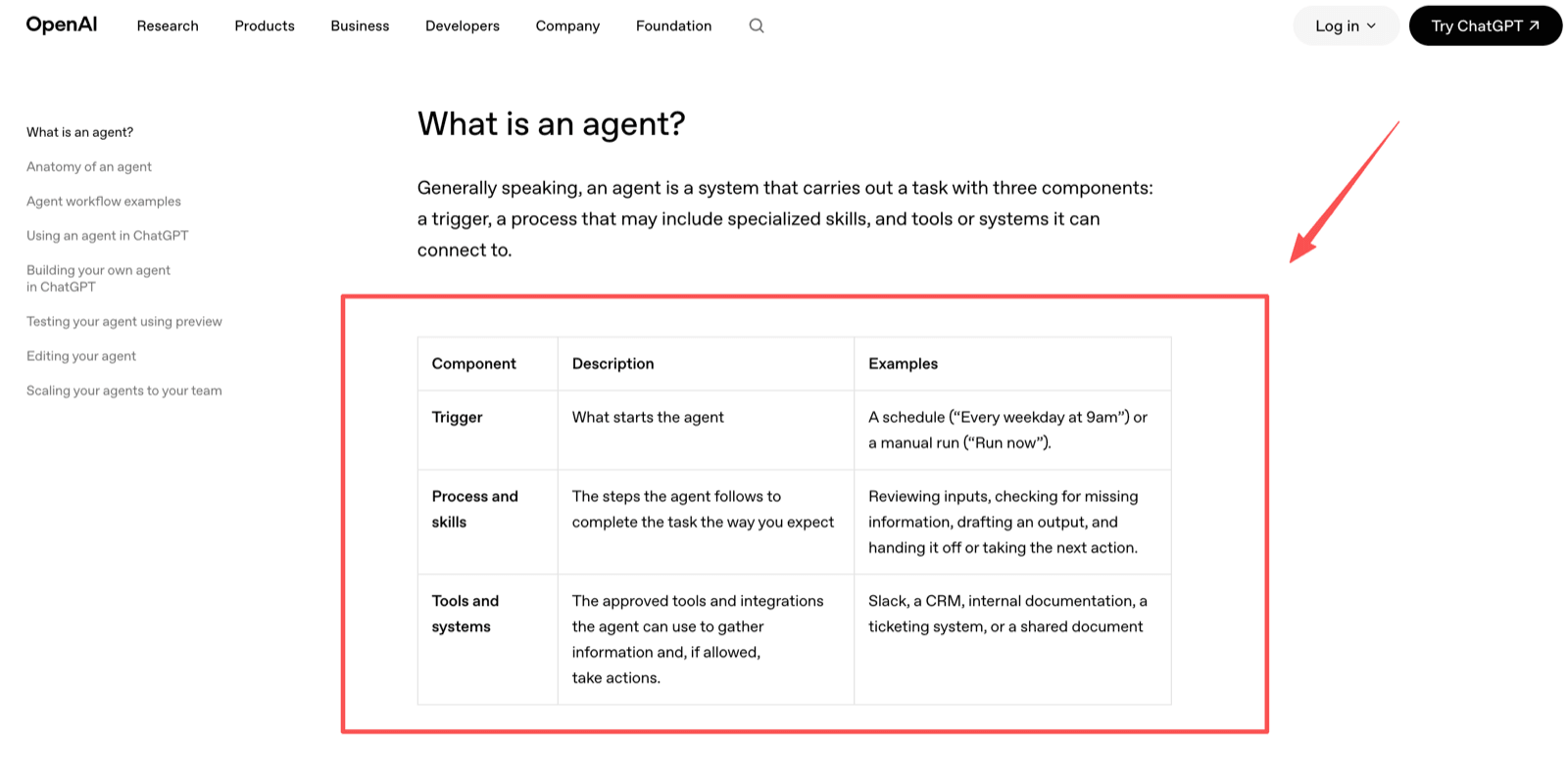 OpenAI's definition of an agent as three components: a trigger that starts it, a process with skills, and the tools and systems it can connect to