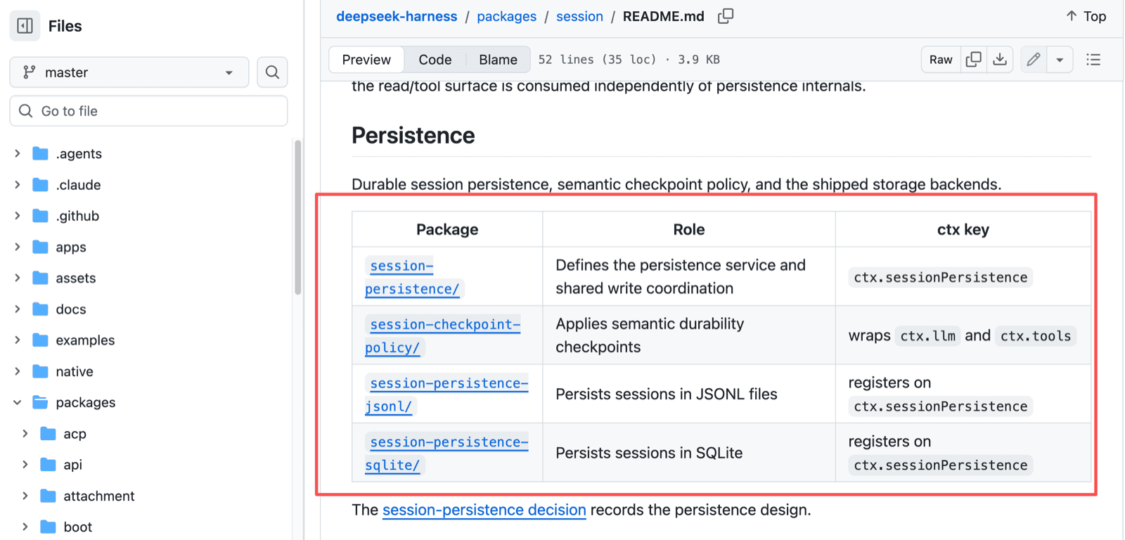 The DeepSeek Harness session package README persistence section, listing session-persistence, session-checkpoint-policy, and JSONL and SQLite persistence backends