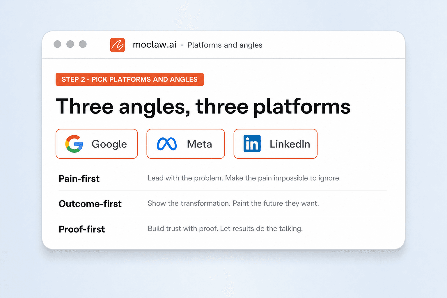 Platform selection screen with Google, Meta, and LinkedIn chosen and three angles listed underneath