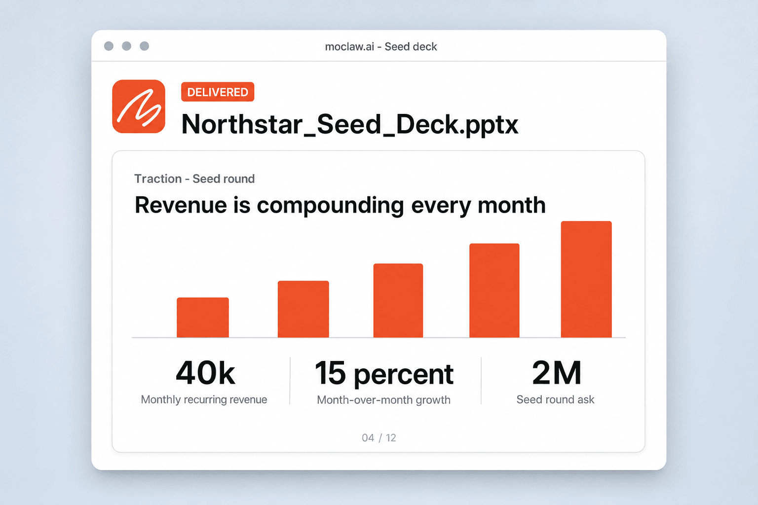 A short paragraph of business notes on the left opening into a fan of twelve deck slides on the right, one carrying a growth chart