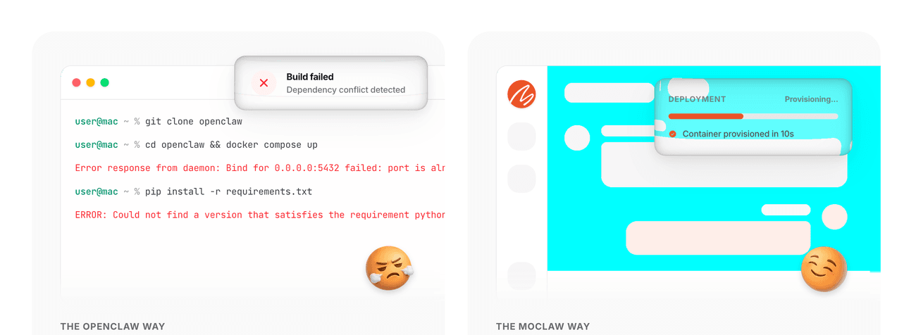 MoClaw's own landing page frames the exact trade this article is about: the self-hosted way (git clone, docker compose, build errors) versus the managed way (a container provisioned in seconds, nothing to install).