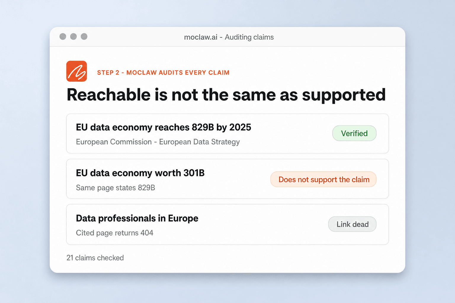 Claims listed with their sources and a verdict beside each one: verified, unsupported, or dead link