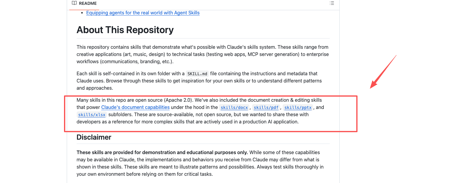 Anthropic skills repository README describing self-contained SKILL.md folders