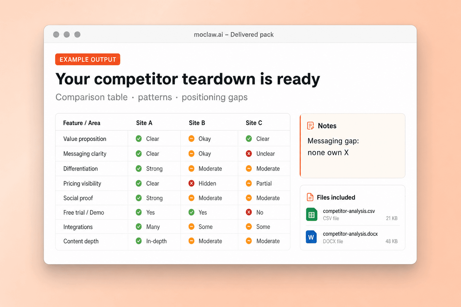 Delivered competitor teardown with comparison table and DOC report files