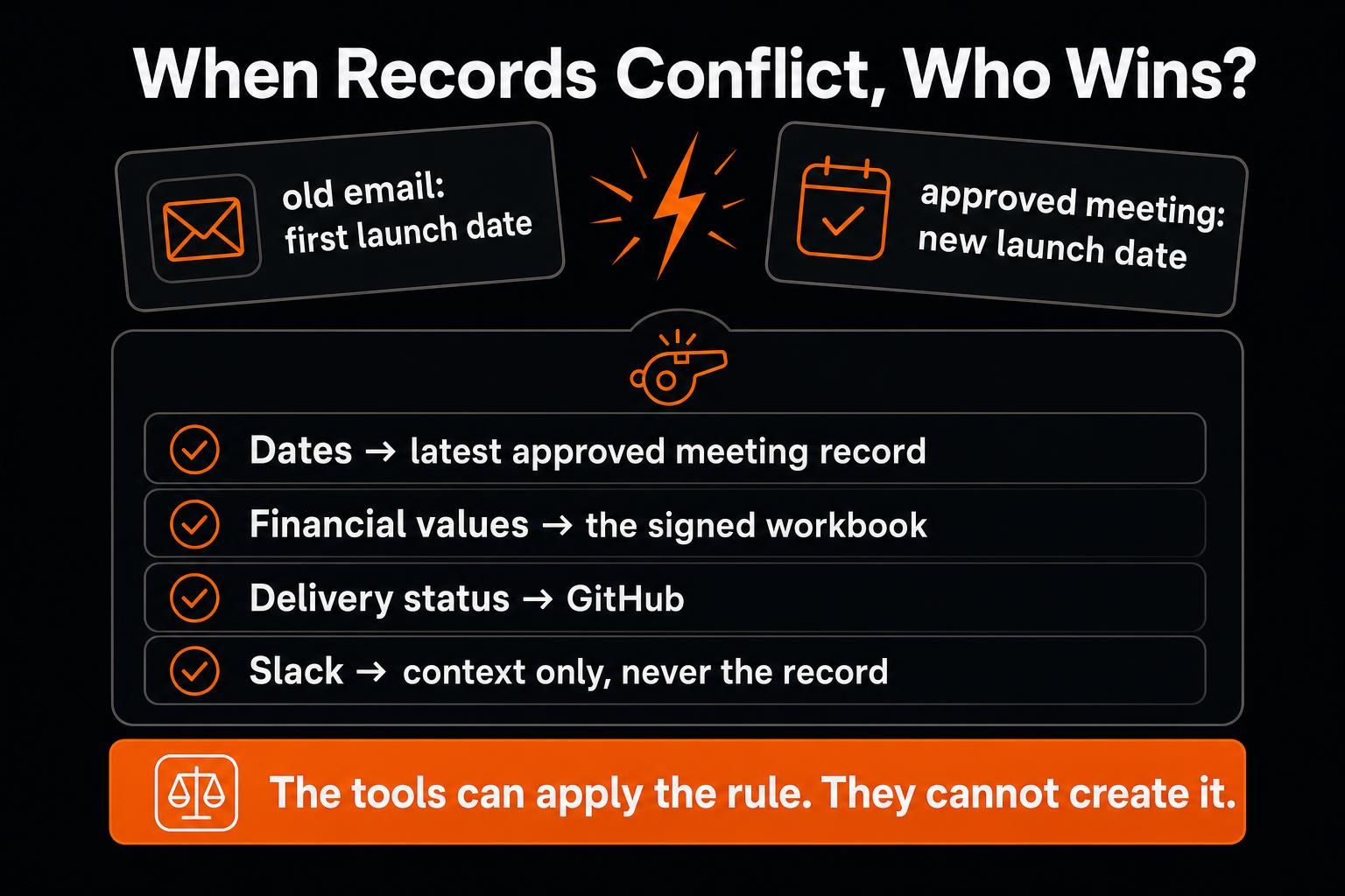 ChatGPT vs Microsoft Copilot source rules for conflicting business records