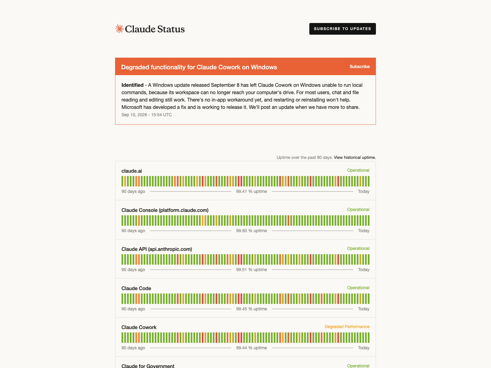 The Claude status page on 14 September 2026: the banner still reads Identified, and Cowork is the only component off Operational, at Degraded Performance on 99.44% ninety-day uptime.