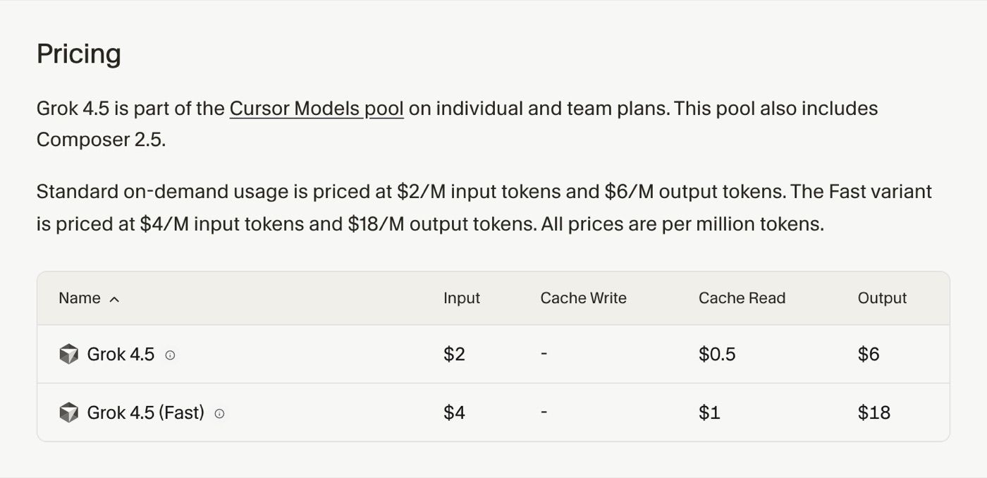 Cursor docs pricing table for Grok 4.5 standard and Fast variants
