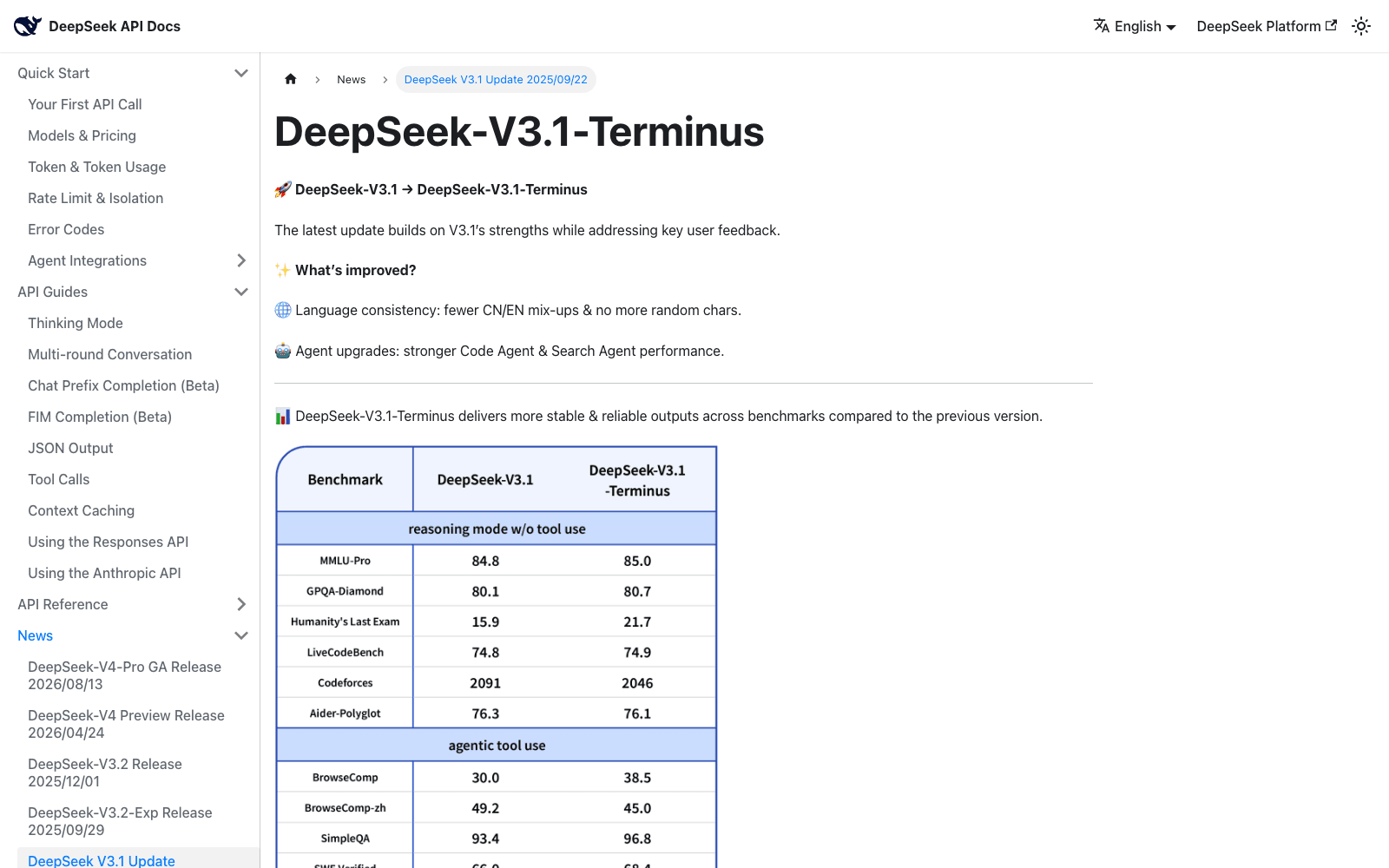 DeepSeek's official API documentation page for V3.1-Terminus, dated September 2025, carrying release notes and benchmark tables but no deprecation or sunset notice; the News sidebar lists four newer releases shipped since