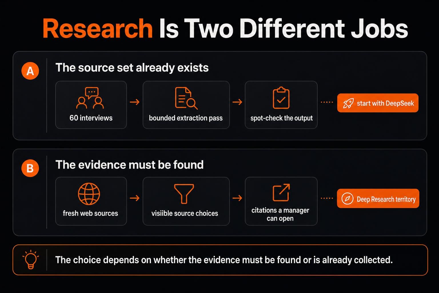 DeepSeek vs ChatGPT research for existing sources versus new evidence