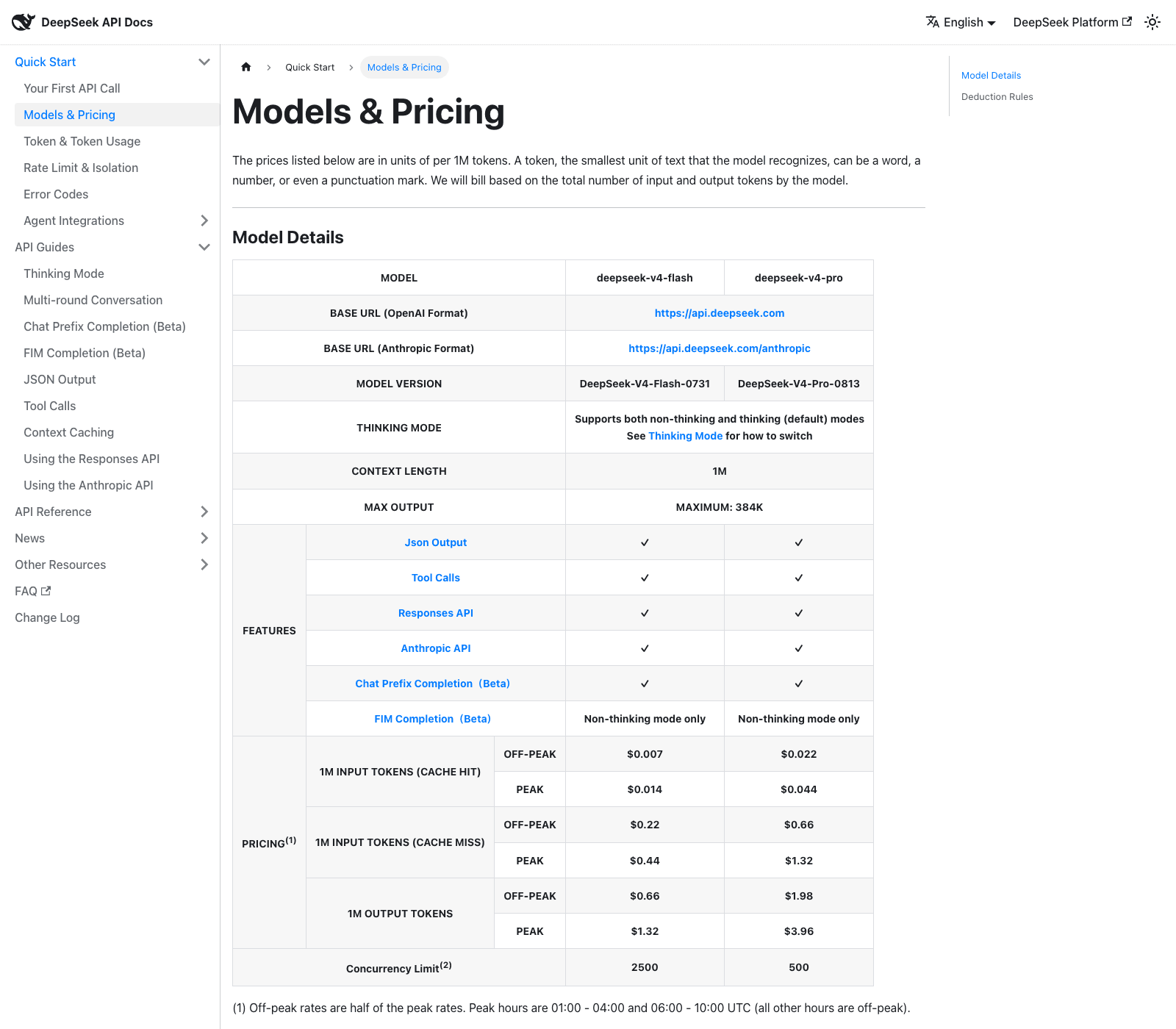 DeepSeek's Models & Pricing page captured August 17, 2026, one day after the change: deepseek-v4-pro now carries separate off-peak and peak columns at $0.66 and $1.32 cache-miss input, $1.98 and $3.96 output, with cache-hit input at $0.022 and $0.044. The footnote no longer announces a future increase.