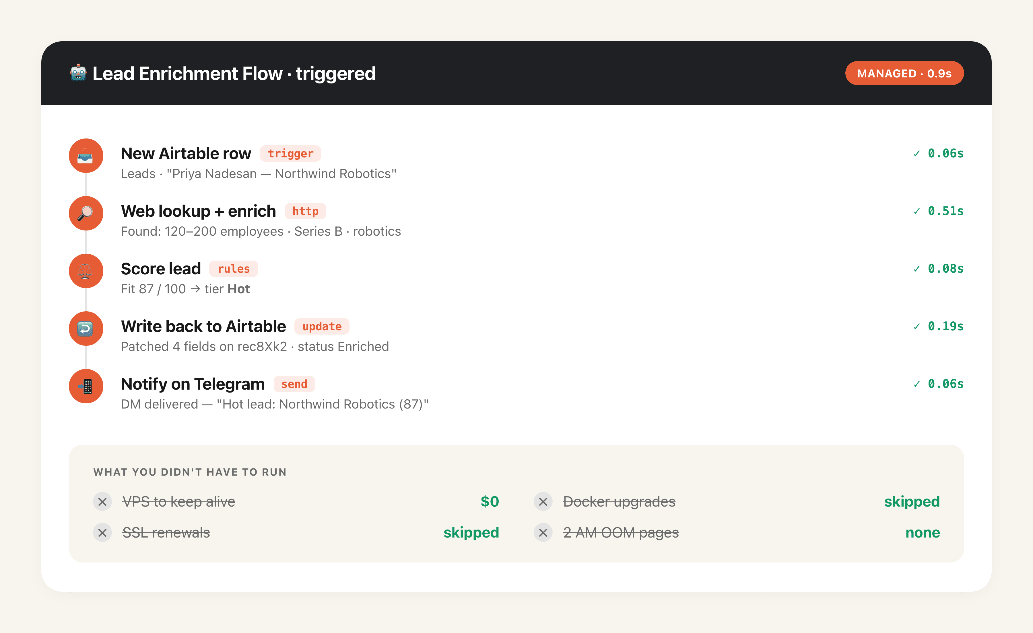 The Managed Alternative to Self-Hosting n8n output preview