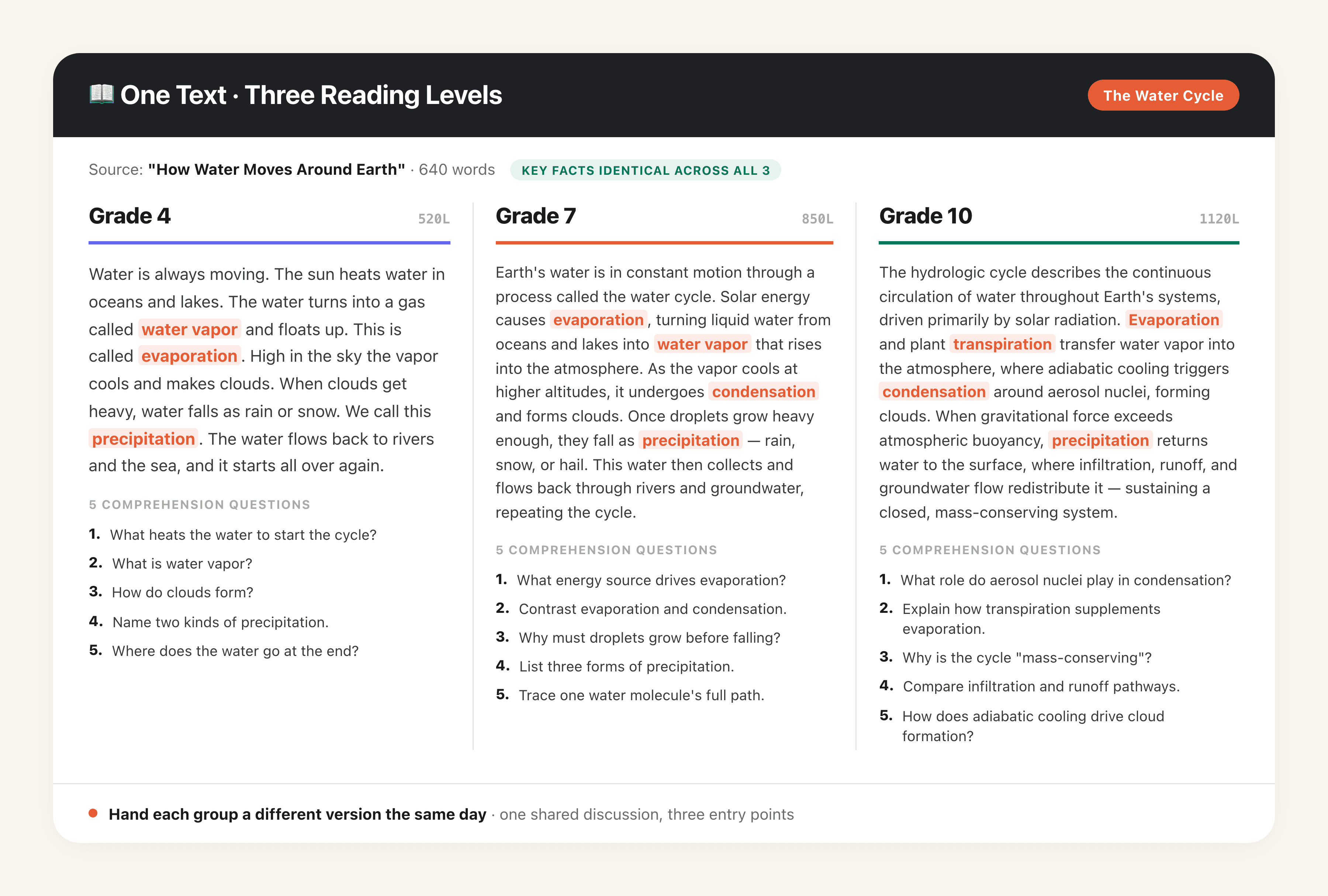 One Text, Multiple Reading Levels output preview