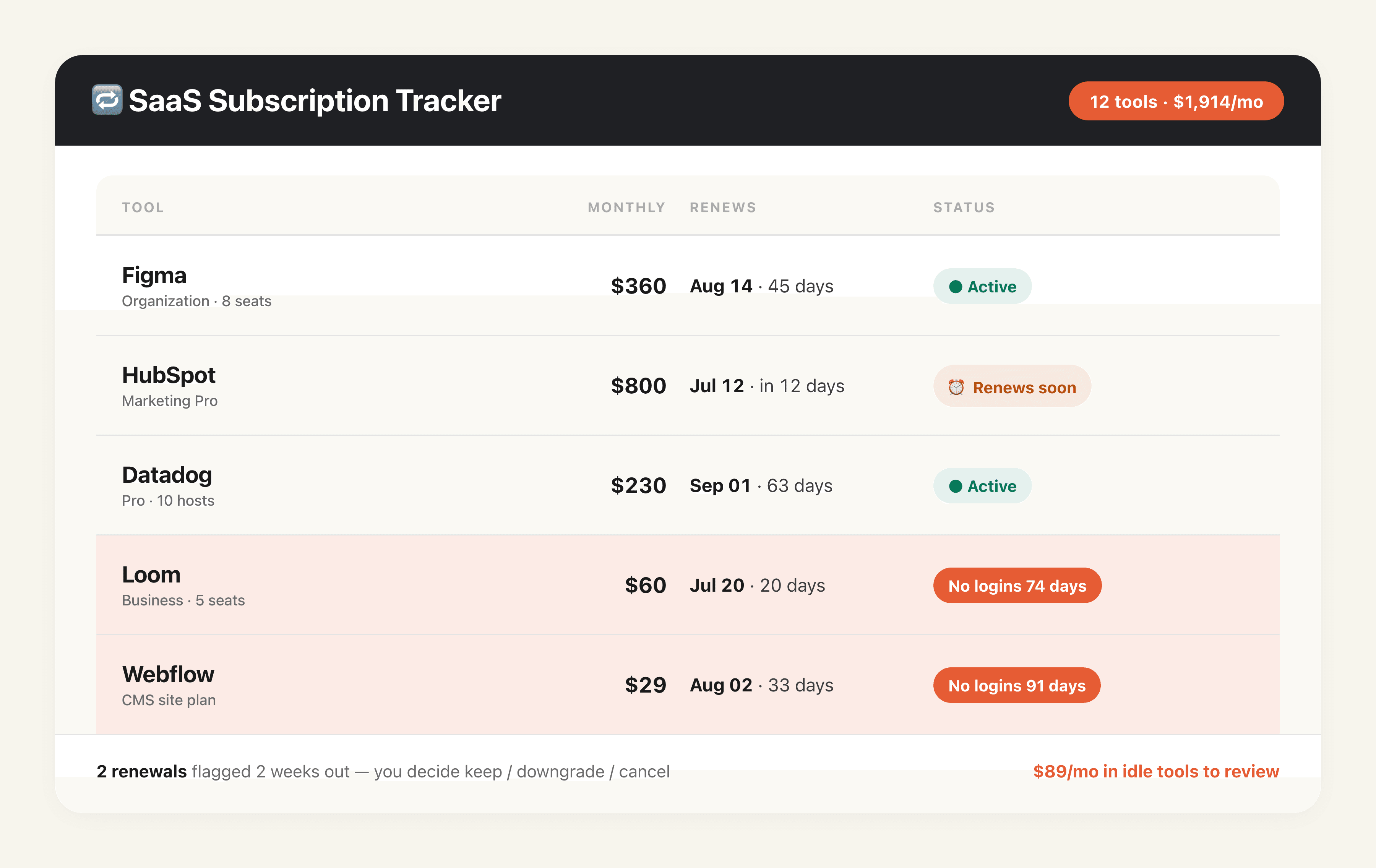 Abonnement- und Anbieter-Tracker output preview