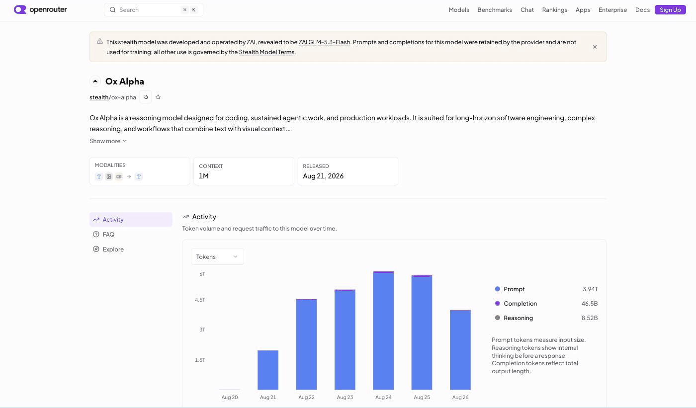 OpenRouter's Ox Alpha listing carrying the de-cloaking banner naming ZAI GLM-5.3-Flash, above an activity chart showing 3.94 trillion prompt tokens across 20 to 26 August