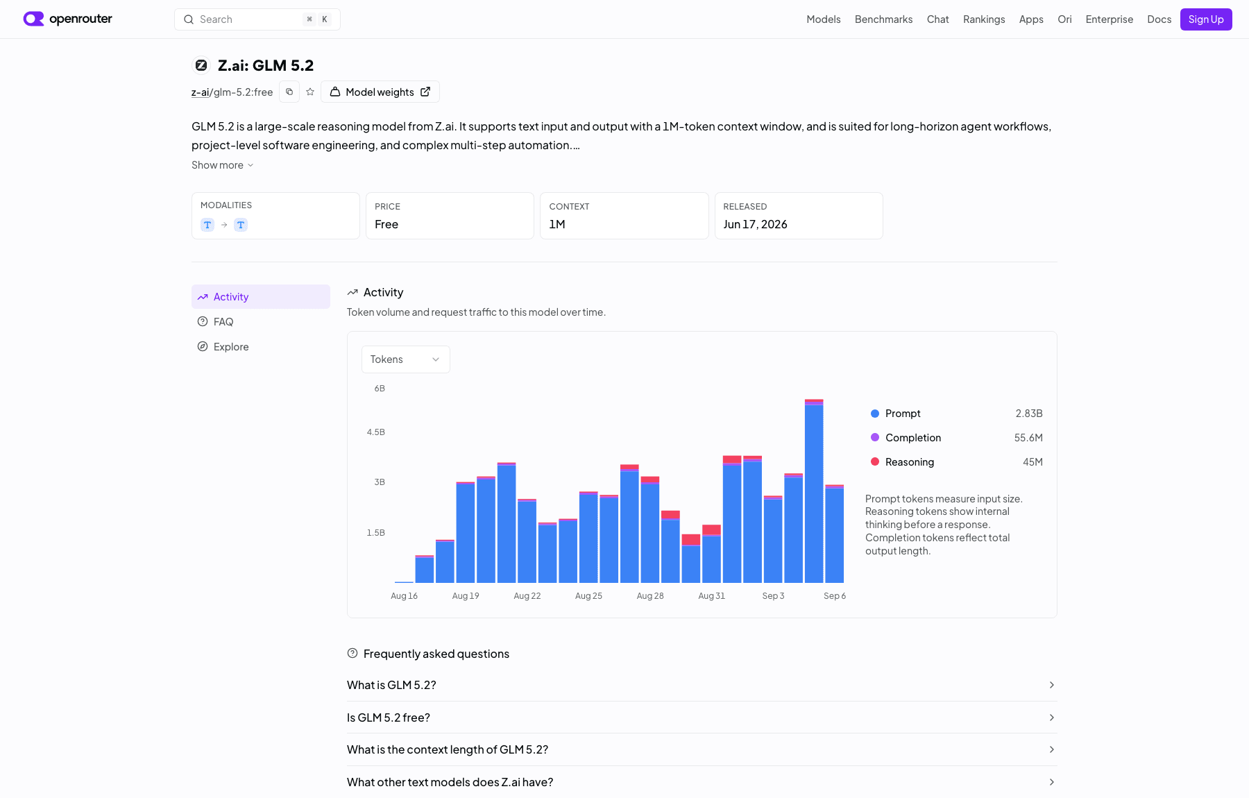 OpenRouter's page for z-ai/glm-5.2:free on 7 September 2026, still showing PRICE: Free with no Providers tab at all, only Activity, FAQ and Explore