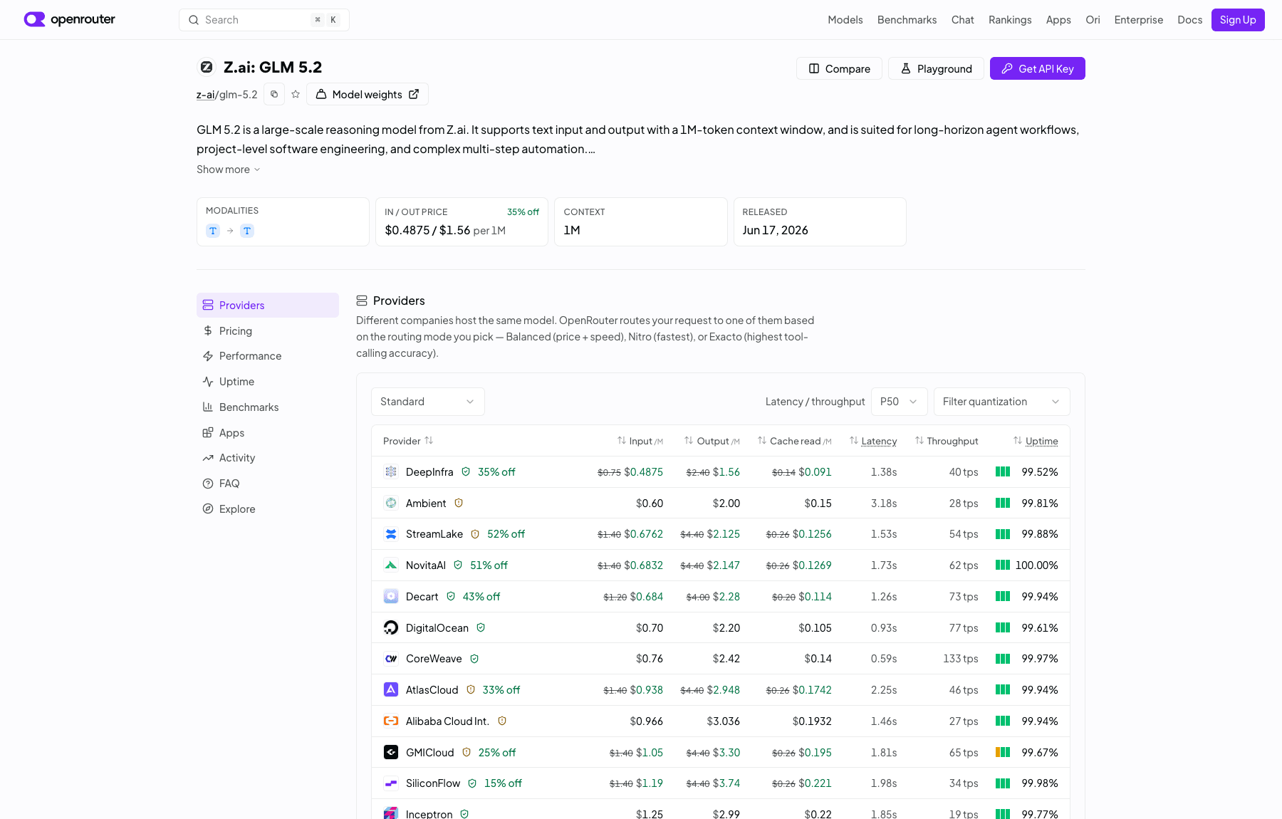 OpenRouter's providers table for the paid z-ai/glm-5.2 on 7 September 2026, showing DeepInfra at $0.4875 in and $1.56 out with a 35% off badge, and eleven more providers above it