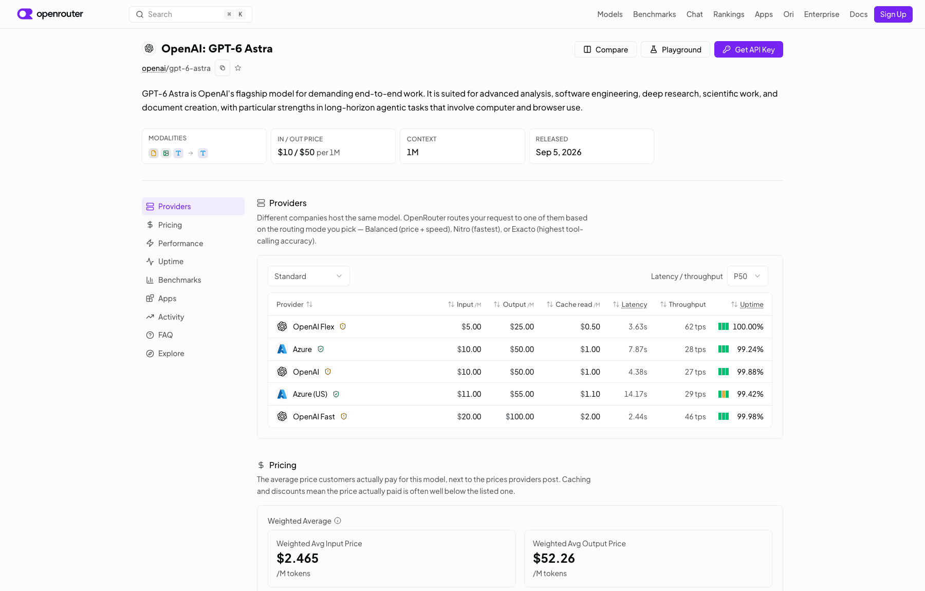 OpenRouter's provider table for openai/gpt-6-astra on 7 September 2026, showing the five routes from OpenAI Flex at $5/$25 up to OpenAI Fast at $20/$100, with weighted average paid prices of $2.465 input and $52.26 output