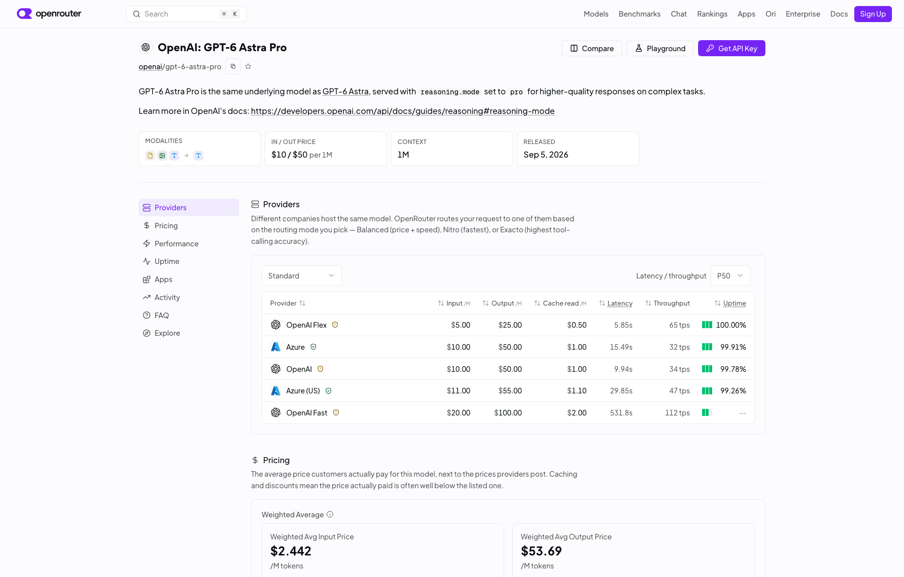 OpenRouter's page for openai/gpt-6-astra-pro on 7 September 2026, describing it as the same underlying model with reasoning.mode set to pro, priced identically at $10 in and $50 out