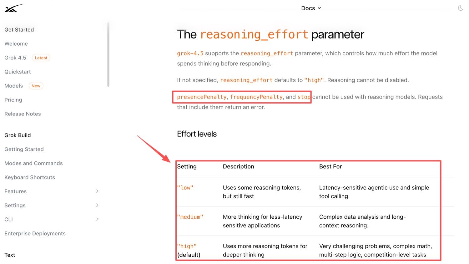 reasoning_effort defaults to high and cannot be turned off, and three common sampling parameters are rejected outright