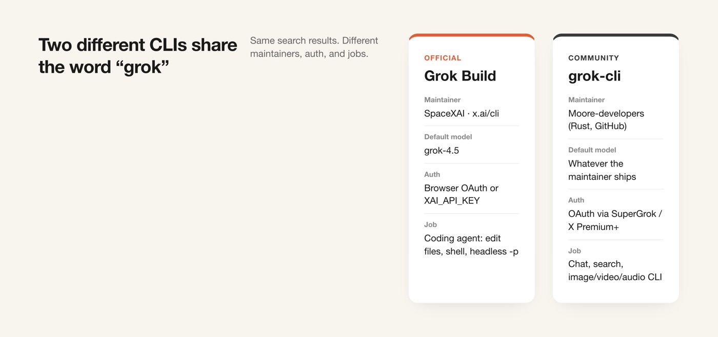 Side-by-side comparison of official Grok Build versus community grok-cli