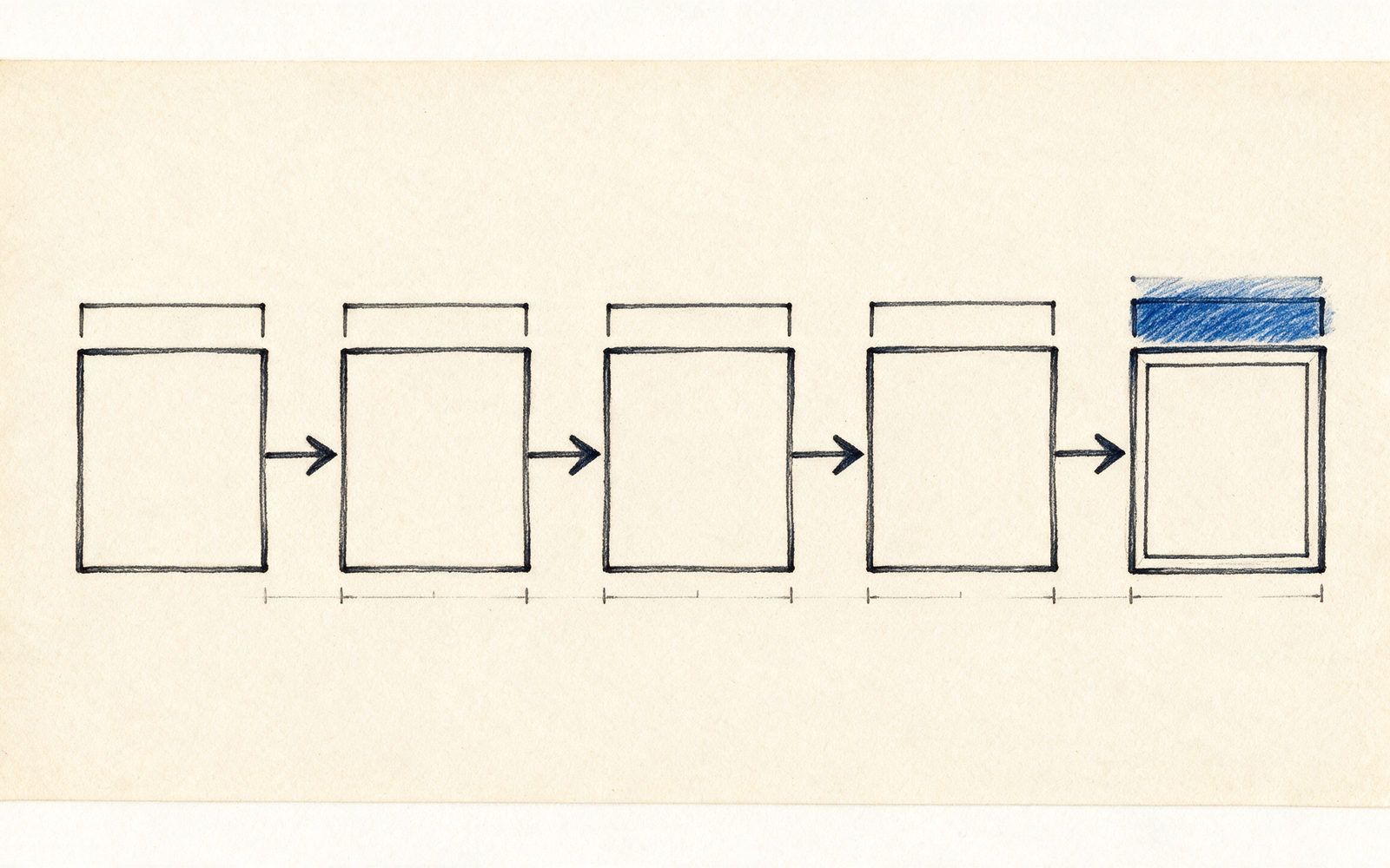 Content Creation Workflow: Brief to Publish
