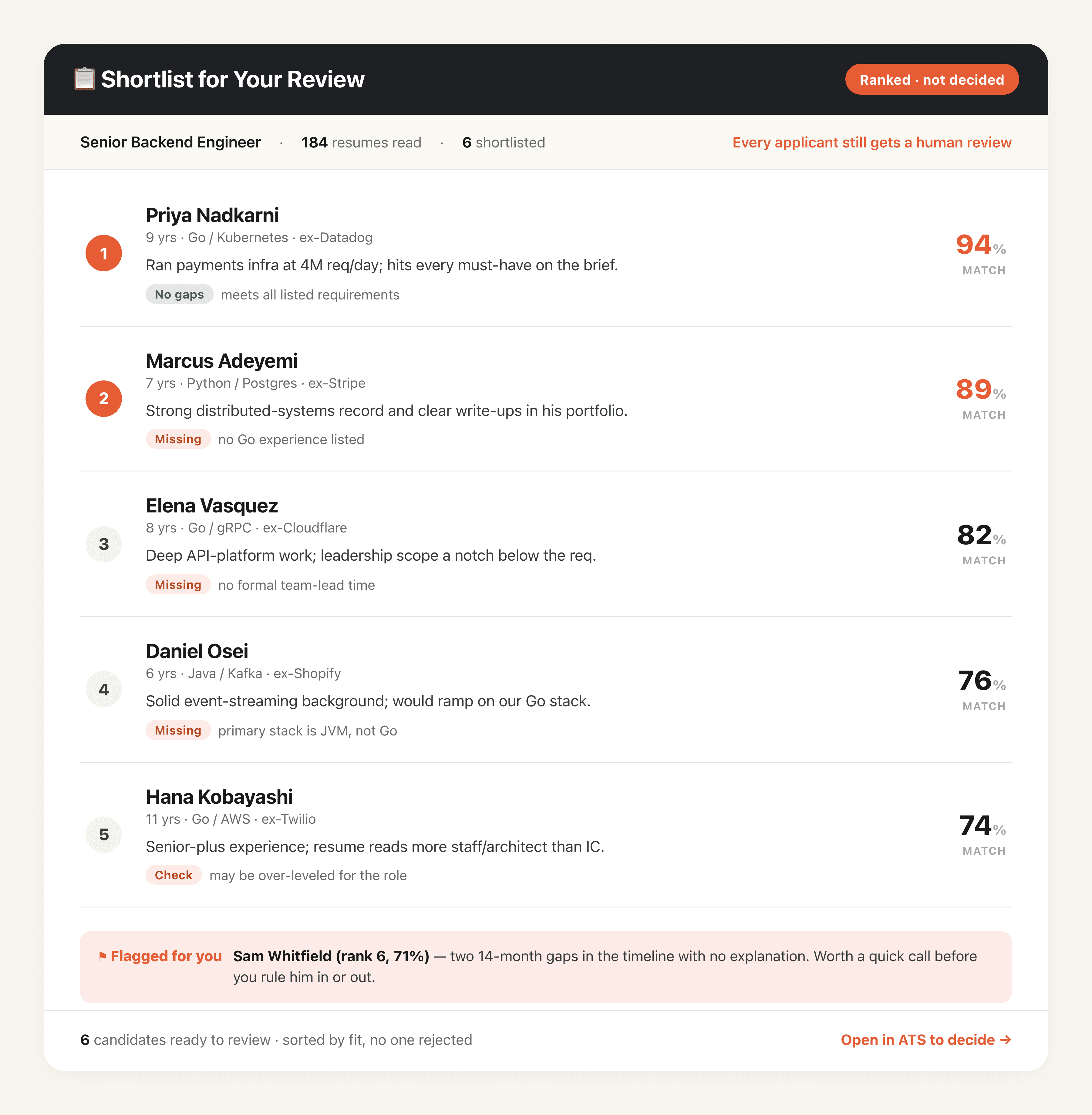 Resume Screening and Ranking output preview