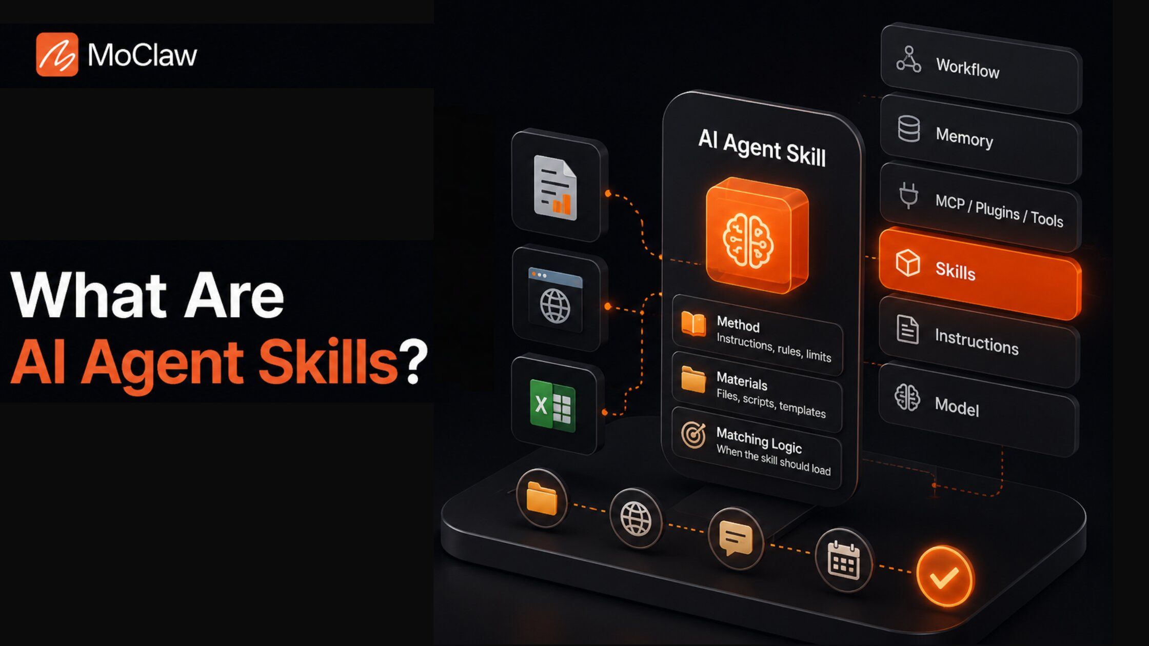 The components that make up a skill in an AI agent