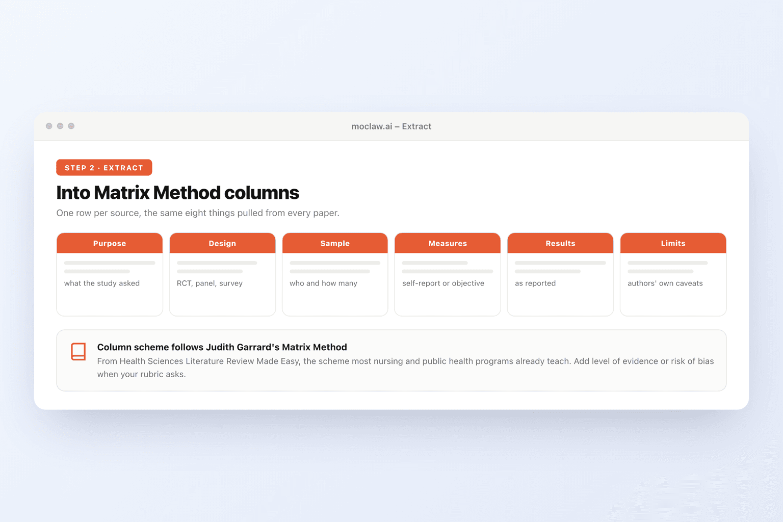 Step 2: sources extracted into Matrix Method columns following Garrard's scheme