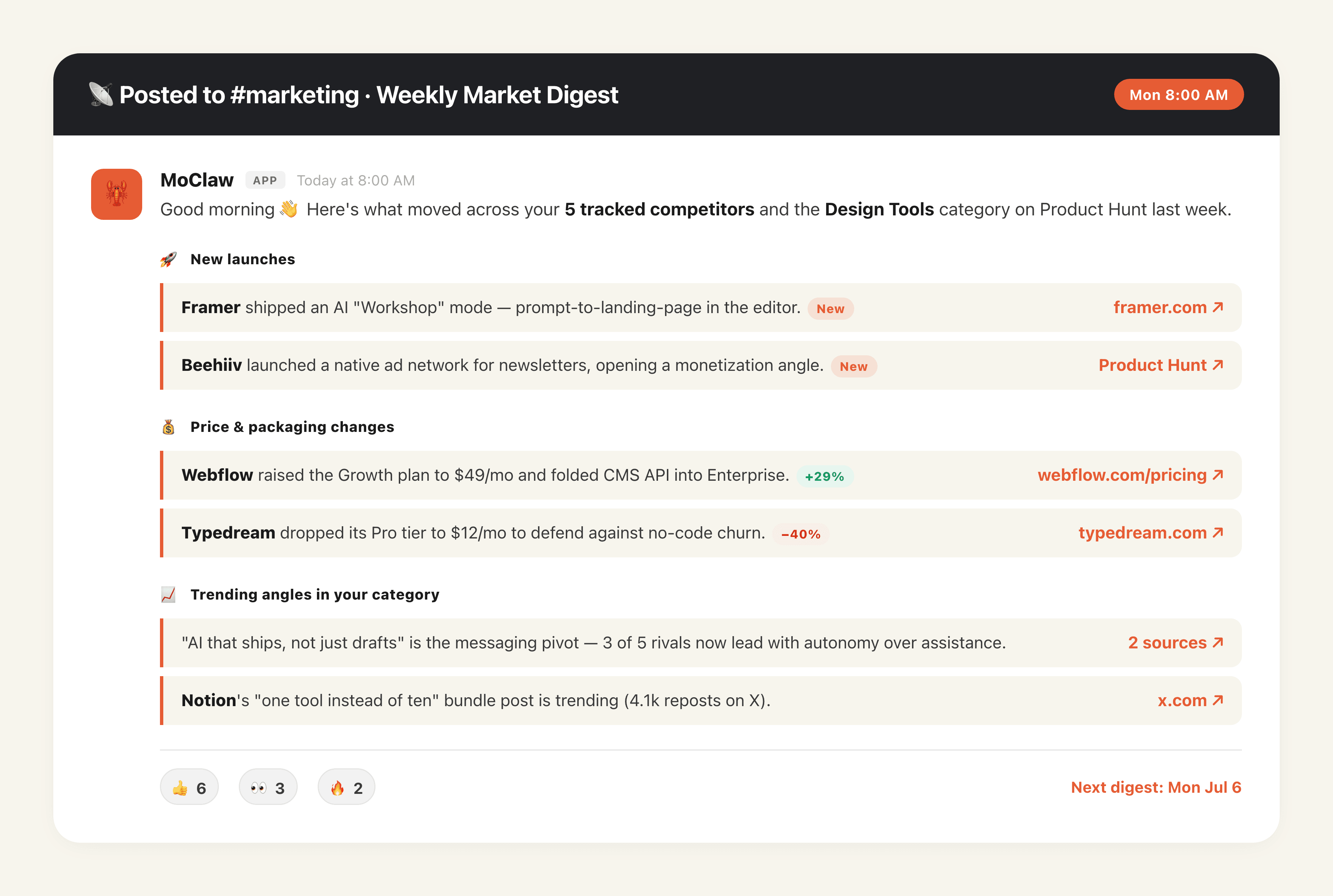 Weekly Competitor and Market Digest output preview