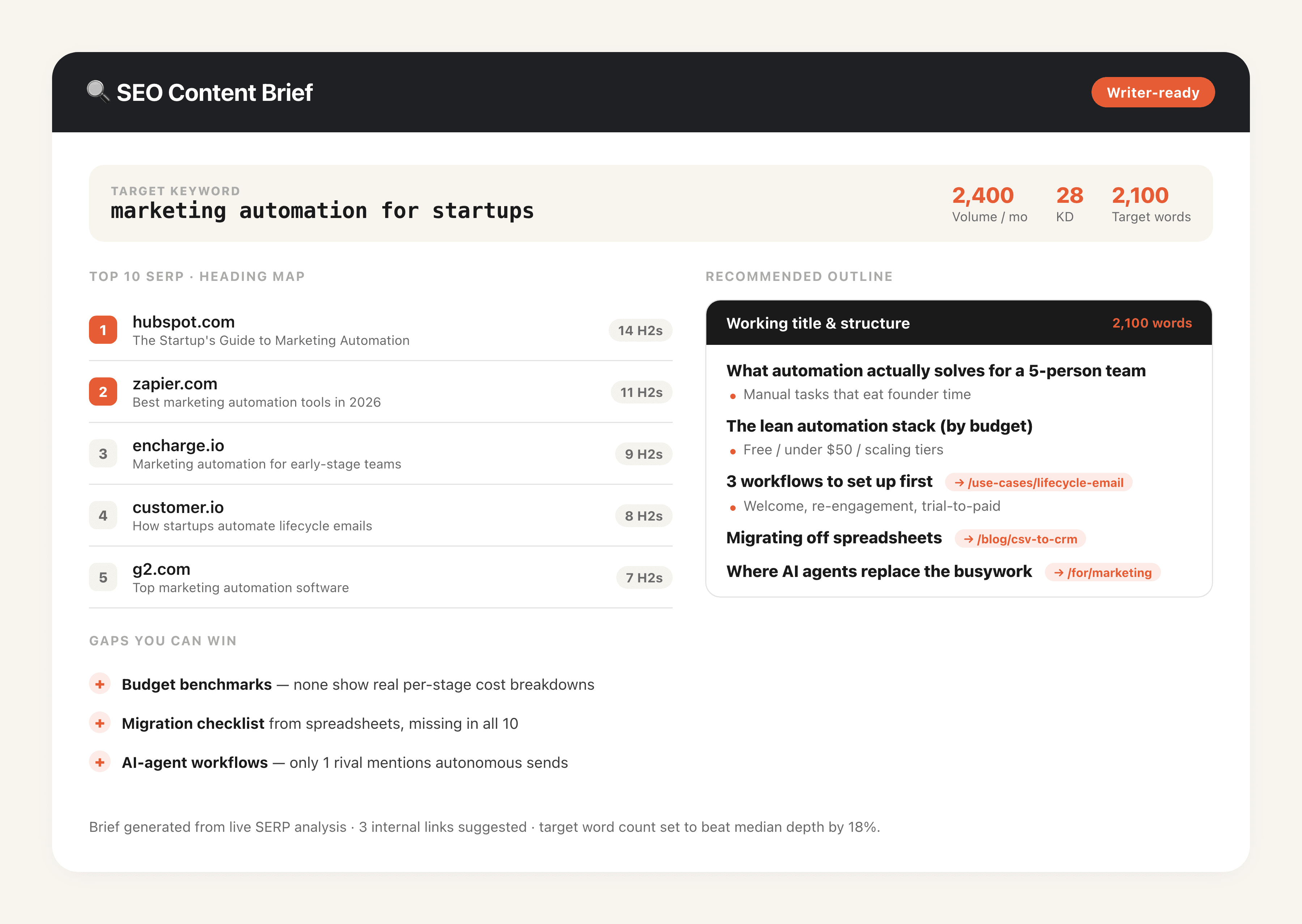 SEO Content Brief Builder output preview