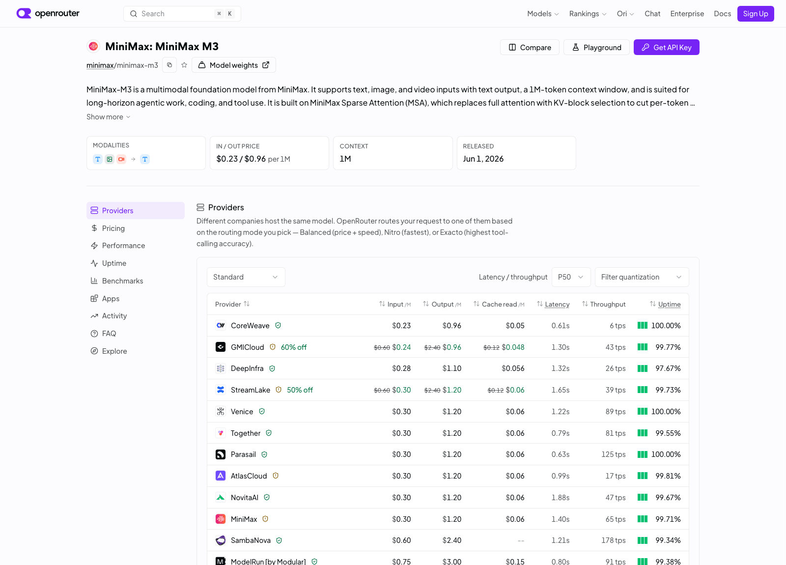 The paid minimax/minimax-m3 page on OpenRouter, 8 September 2026: twelve providers, a $0.23 / $0.96 headline price, and GMICloud and StreamLake both carrying discount badges after the free promotion closed.