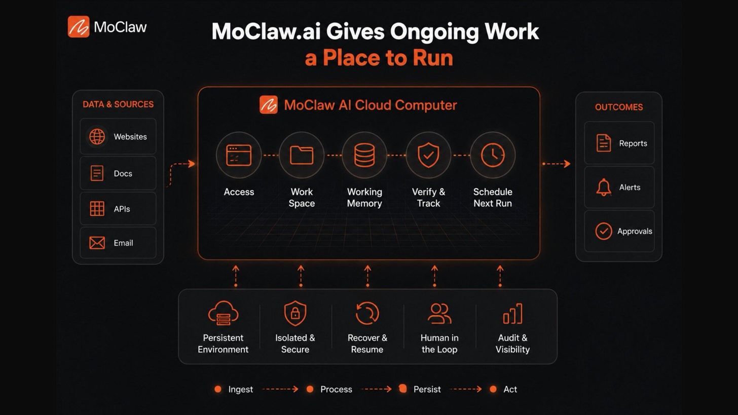 moclaw ai cloud computer workflow