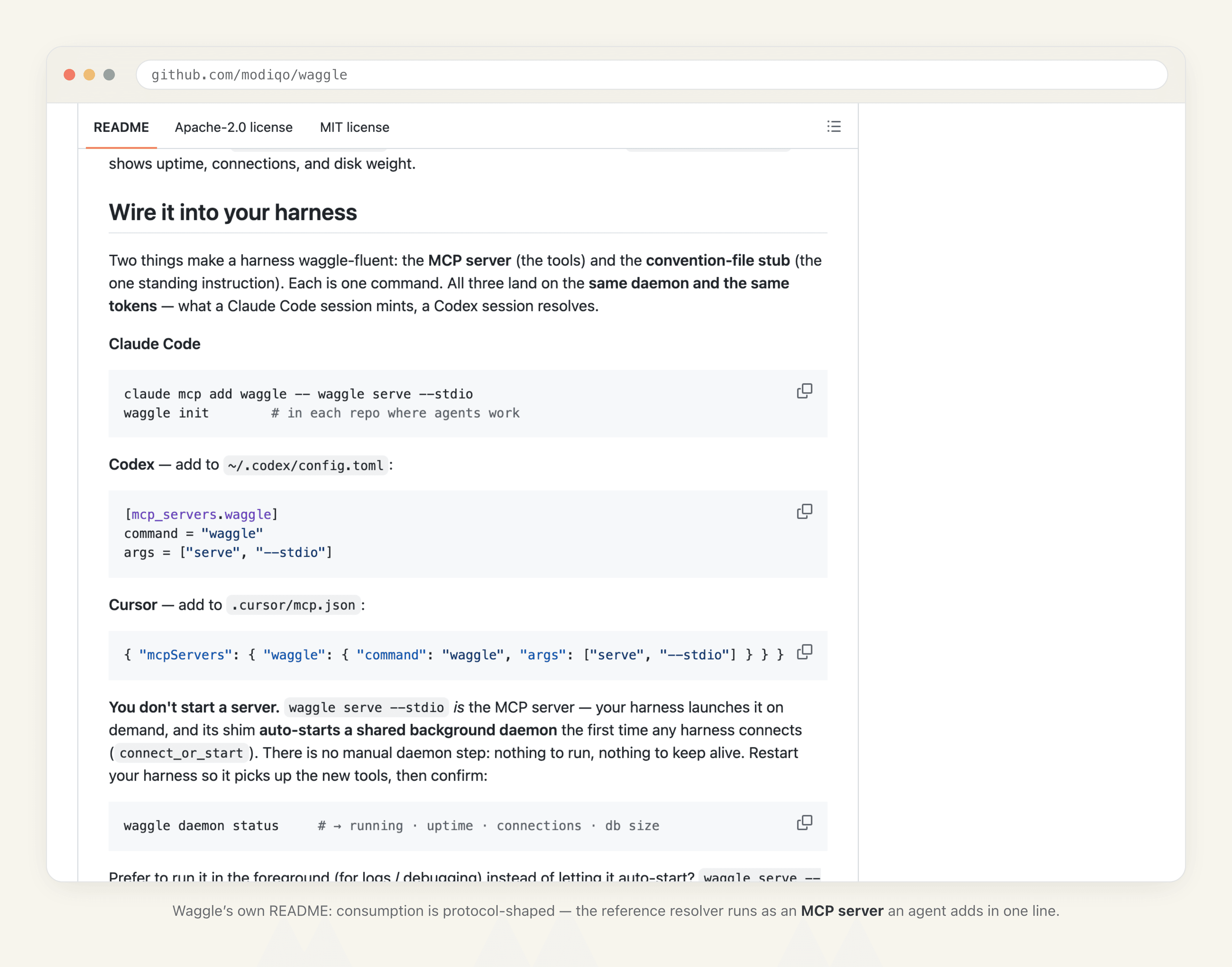 Waggle's GitHub README: the artifact-reference resolver runs as an MCP server an agent adds in one config line