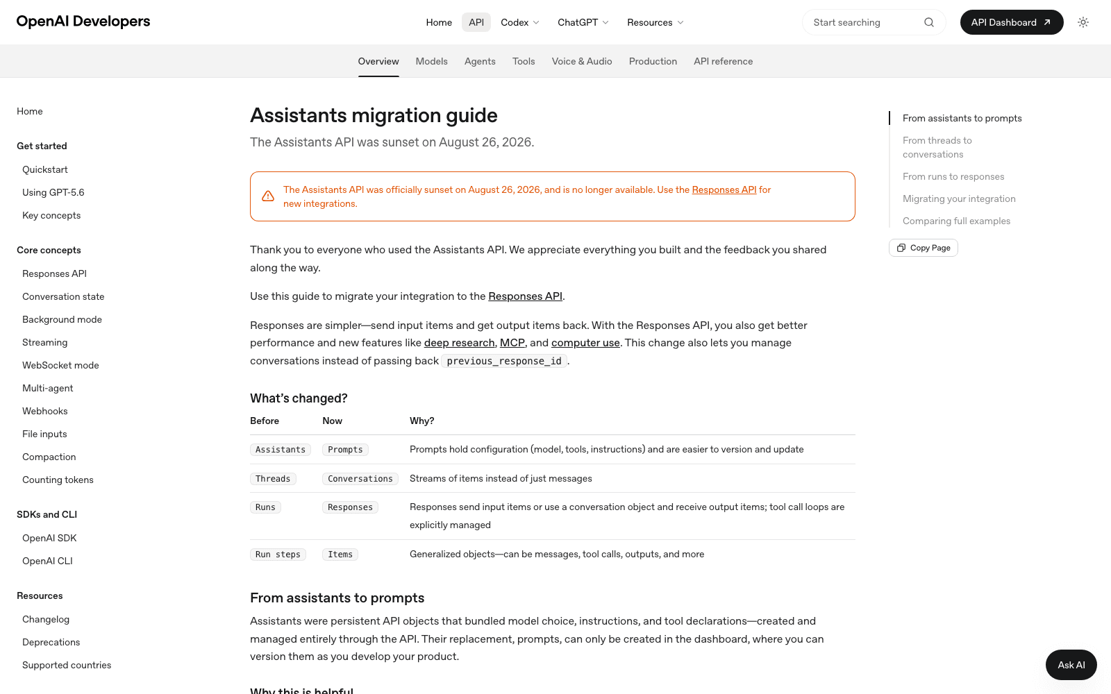 OpenAI's Assistants migration guide on August 28, 2026, showing the sunset banner and the four-object mapping table from Assistants, Threads, Runs and Run steps to Prompts, Conversations, Responses and Items