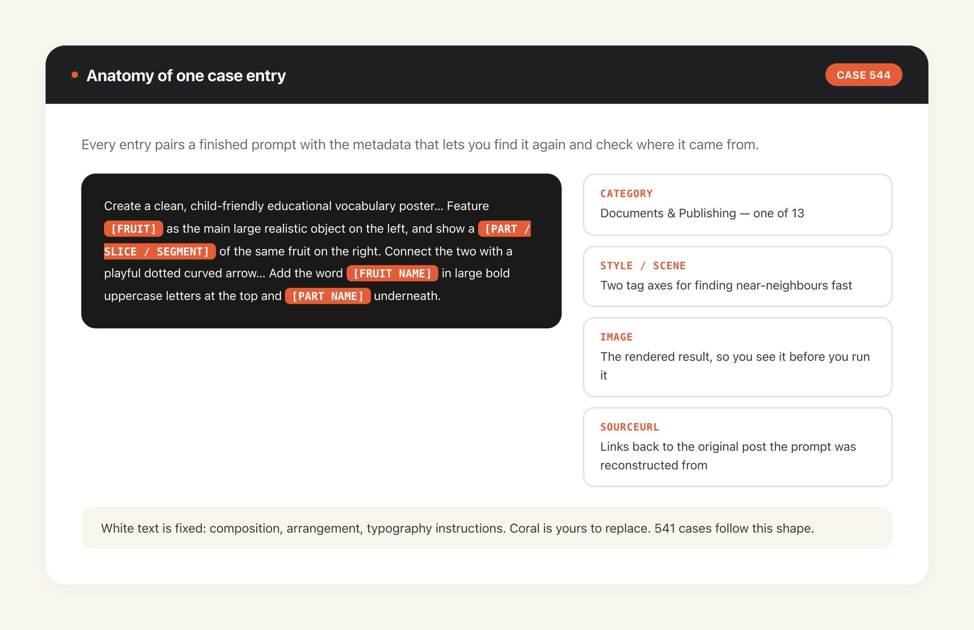 How a case entry is structured: the fixed composition instructions, the bracketed slots you replace, and the source attribution back to the original post