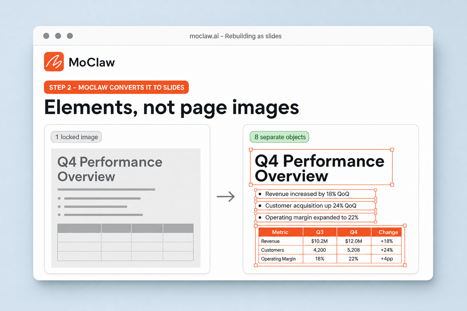 A flat page image beside the rebuilt slide, which is made of separate editable elements
