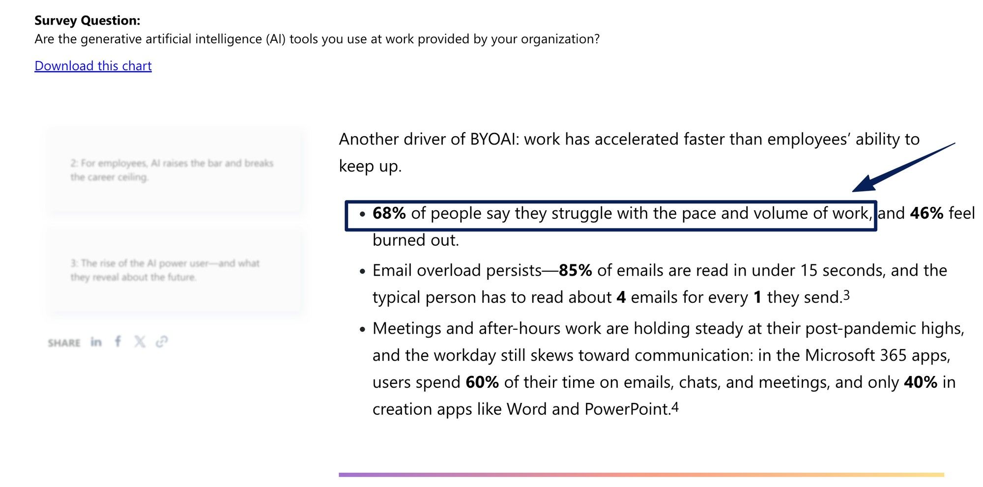Microsoft work trend data: 68% struggle with the pace and volume of work