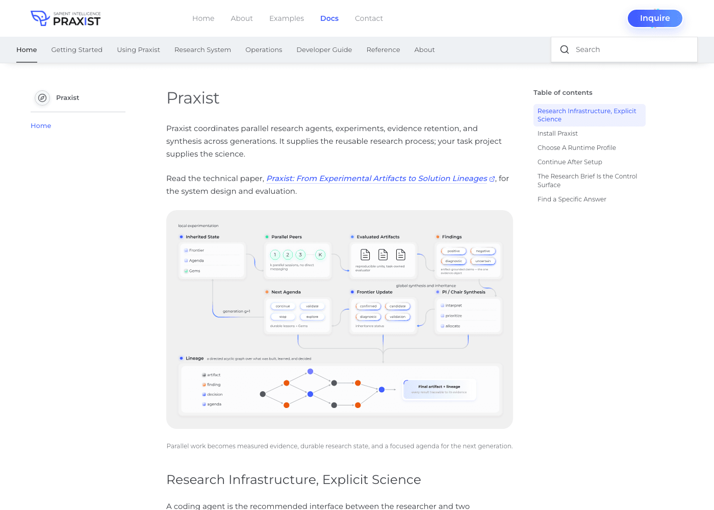 The Praxist documentation home, showing the generation loop: inherited frontier state, k parallel peers with no direct messaging, task-owned evaluation, and a lineage DAG behind every result.