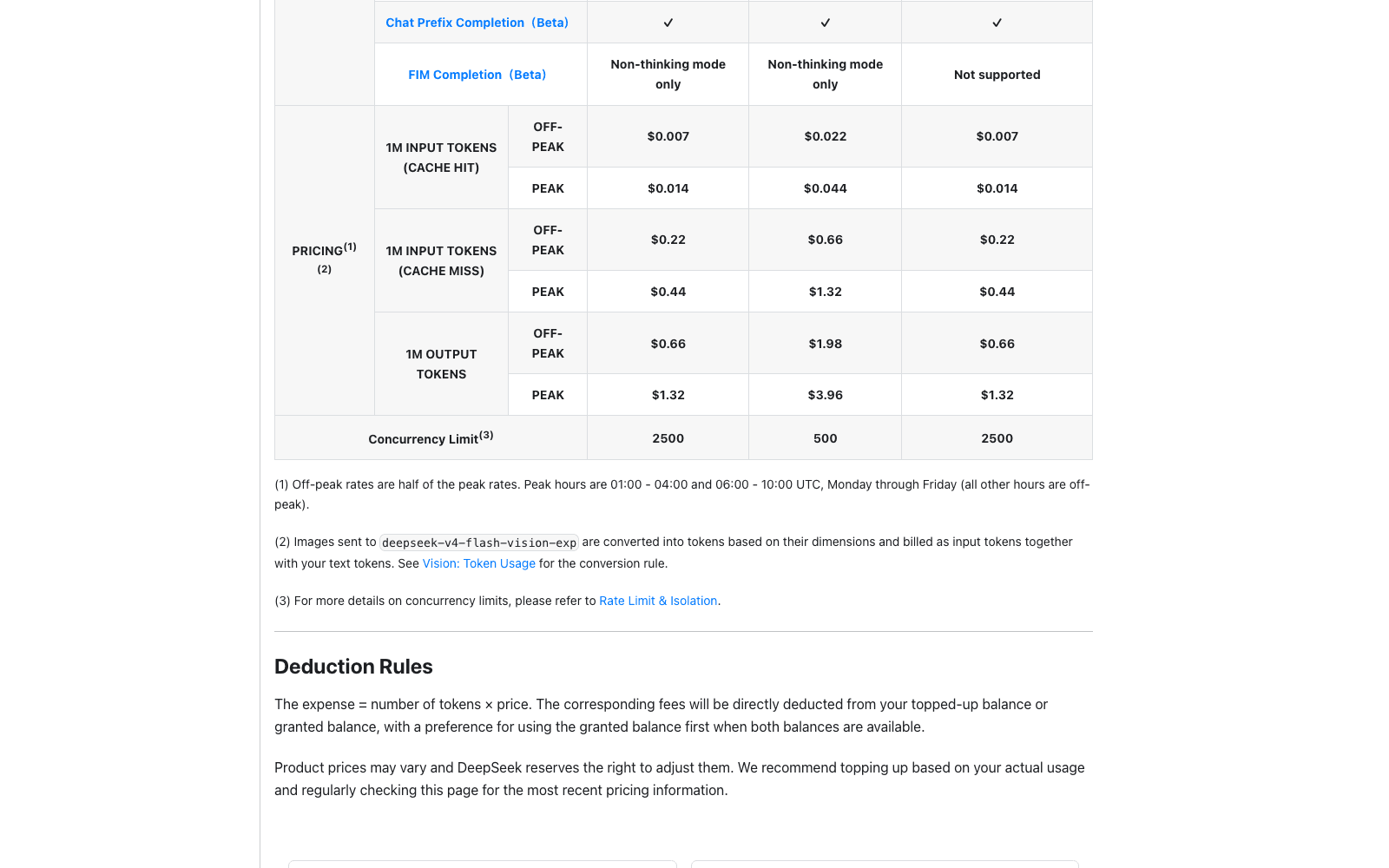 DeepSeek's Models and Pricing table showing deepseek-v4-flash-vision-exp charged at the same off-peak and peak rates as deepseek-v4-flash, with a 2500 concurrency limit and FIM completion unsupported.