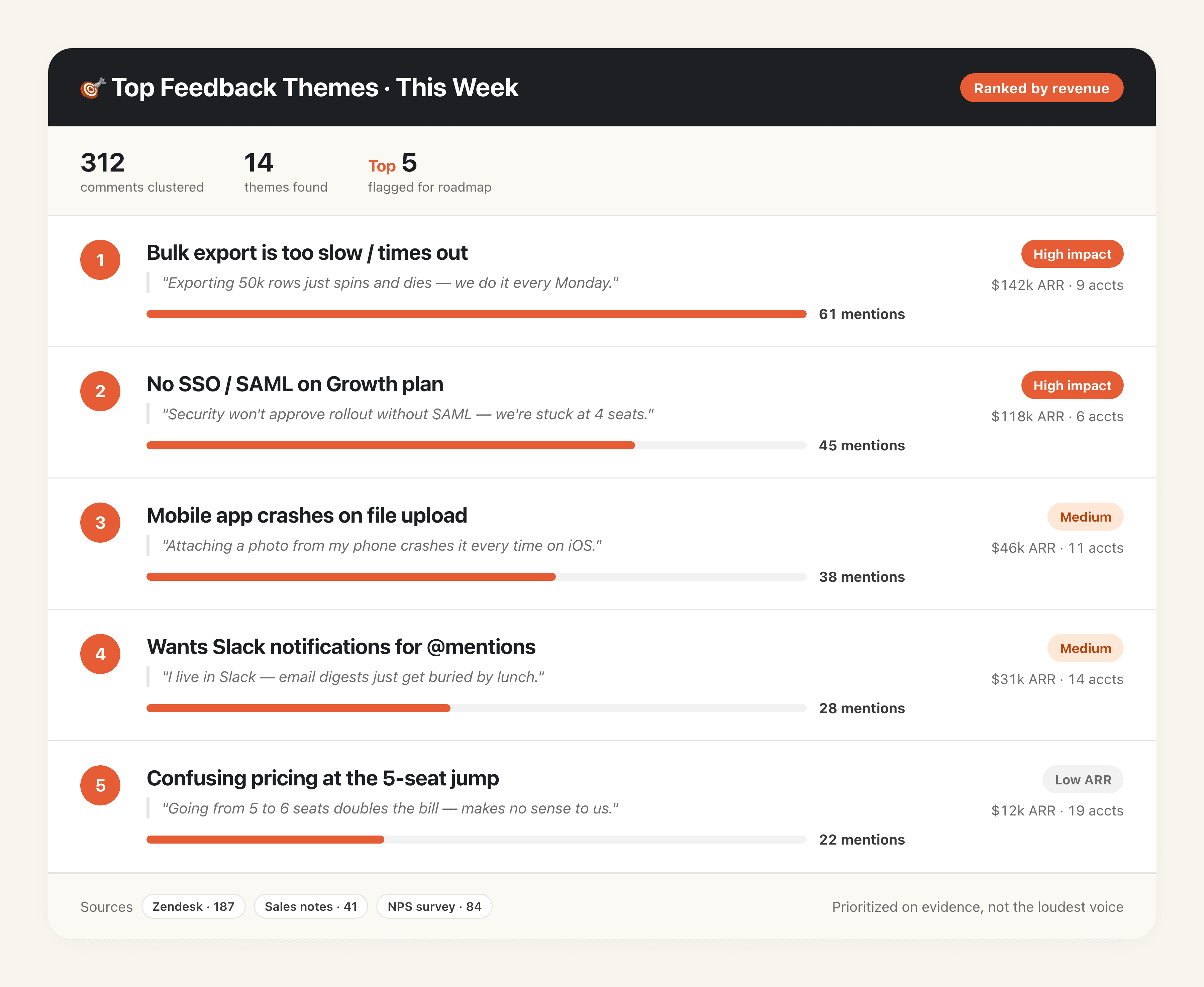 Feedback to Ranked Themes output preview