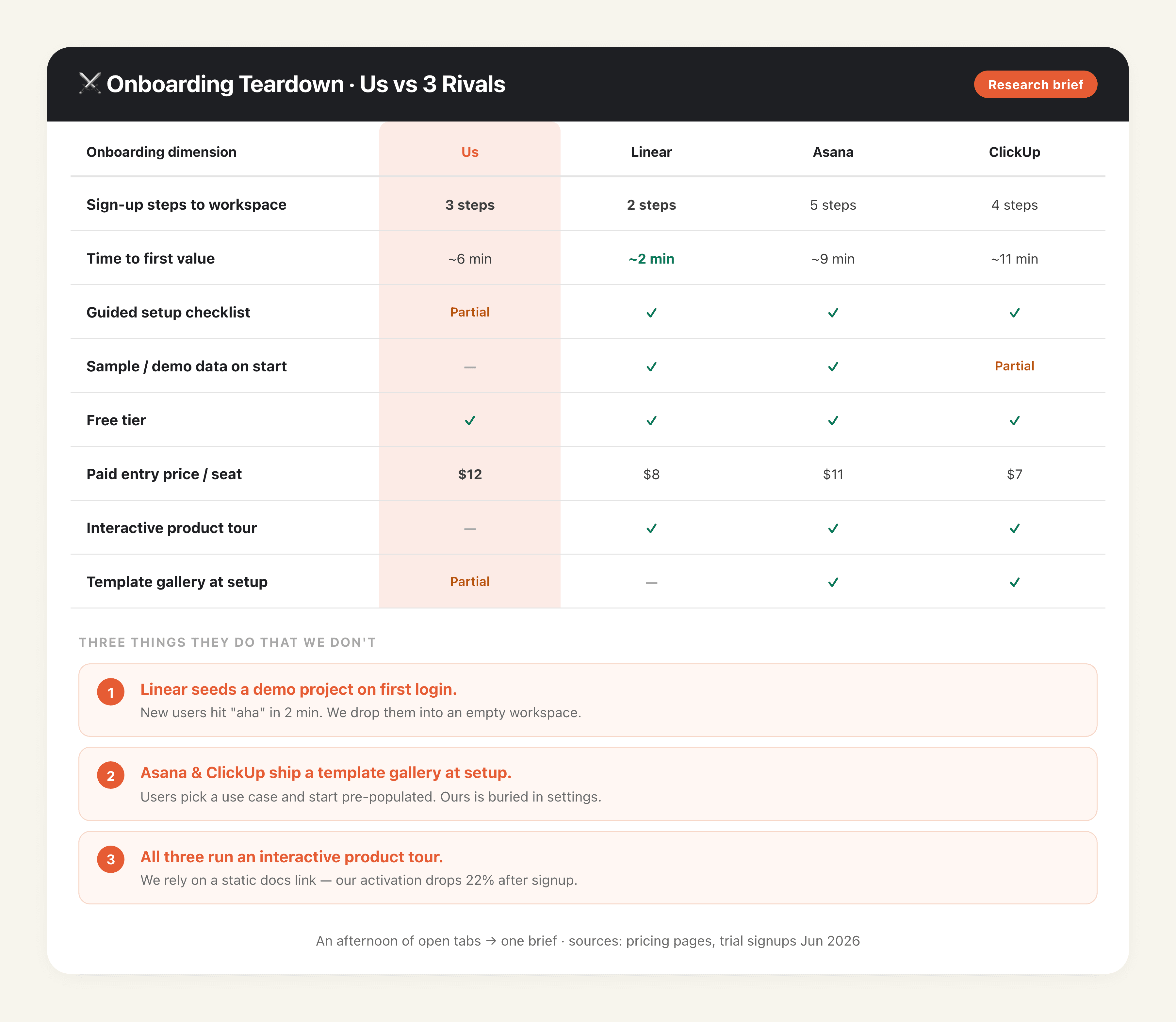 Competitor Teardown output preview