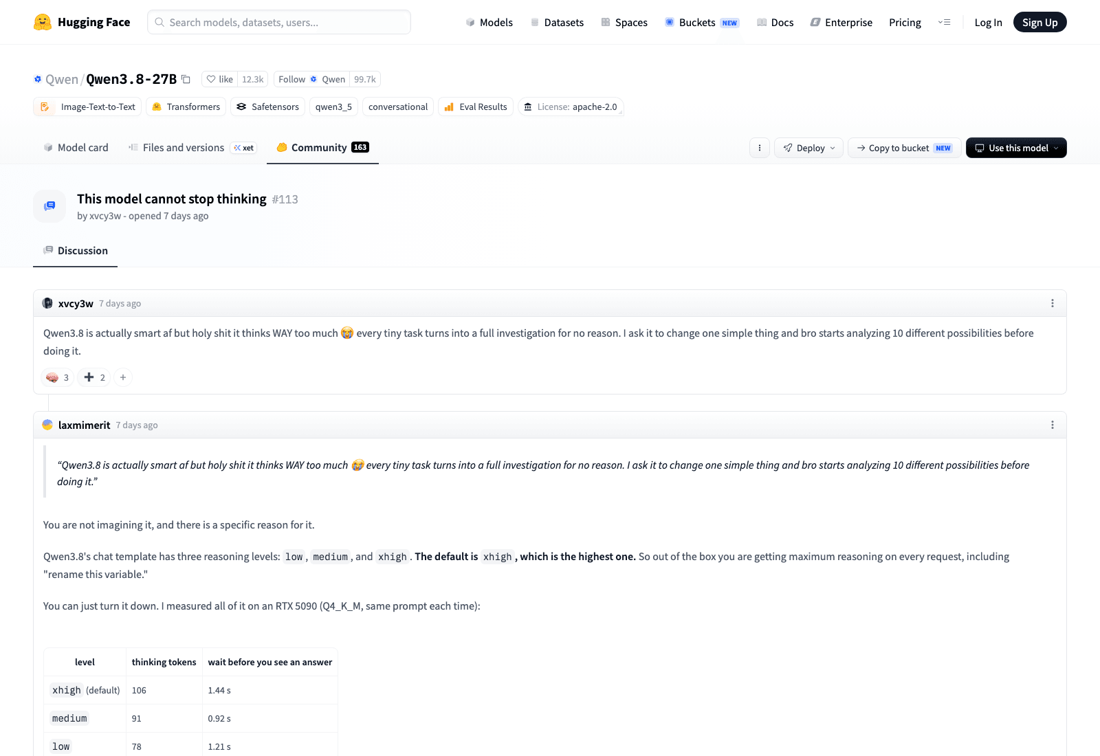 Discussion 113 on Alibaba's own Qwen3.8-27B repository, opened under the title "This model cannot stop thinking". The complaint about the reasoning default sits on the vendor's page, not only on third-party blogs.