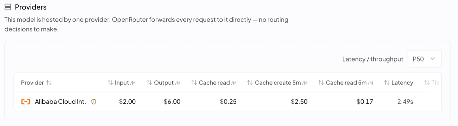 OpenRouter's providers tab for Qwen 3.8 Max on 17 August 2026: one row, Alibaba Cloud International, above OpenRouter's own note that the model is hosted by a single provider