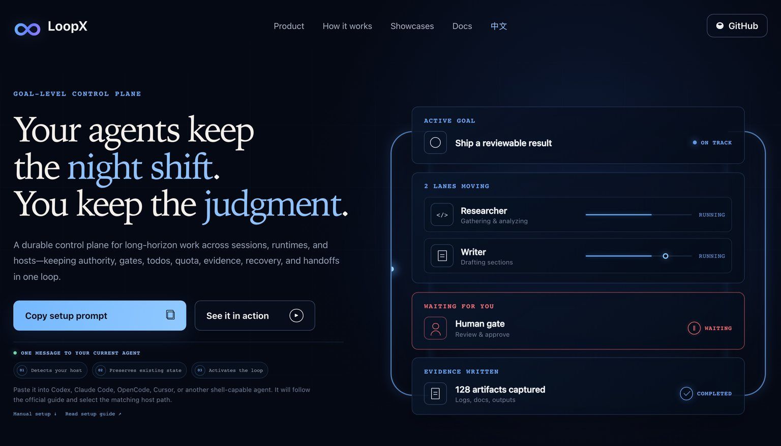 The LoopX site showing the control plane in the state its README describes: an active goal, two agent lanes running, a human gate marked WAITING FOR YOU, and evidence written back