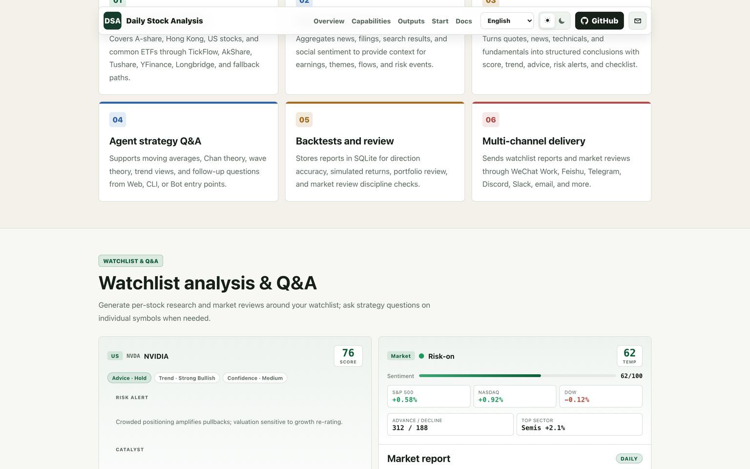 The project's public demo dashboard, which is what the scheduled report is generated from (dsa.zhulinsen.tech, August 10, 2026)