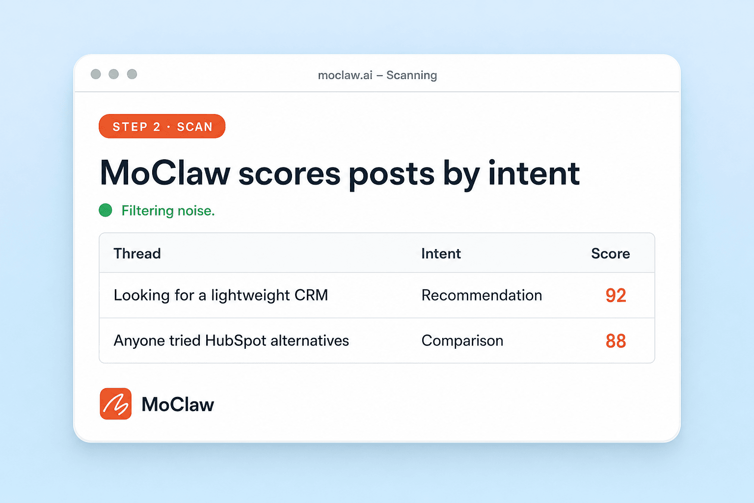Step 2: MoClaw scoring Reddit threads by intent